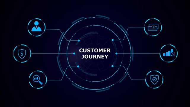 Dark blue tech graphic showing a central 'customer journey' hub connected to six circular icons representing user, money, analytics, security, search, and wallet; futuristic neon lines