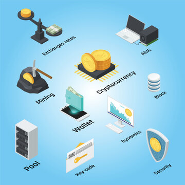 Isometric  with cryptocurrency, dynamics, chip, exchange rates and wallet, integrated circuit on blue background