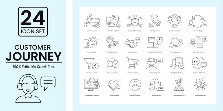 Customer Journey line editable set. User Journey, MapUser Engagement, Customer Support, Checkout Process, Repeat, Purchase, User Behavior, Analytics, Awareness Stage