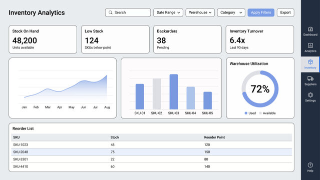 Inventory Performance Dashboard UI with Stock Management Metrics, SKU Analysis and Warehouse Utilization