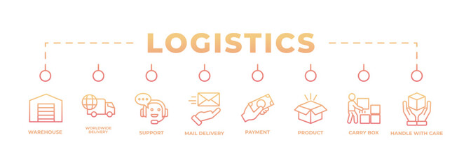 Obraz premium Logistics service banner web icon vector illustration featuring warehouse, worldwide delivery, customer support, mail delivery, payment process, product packaging, carry box, and handle with care