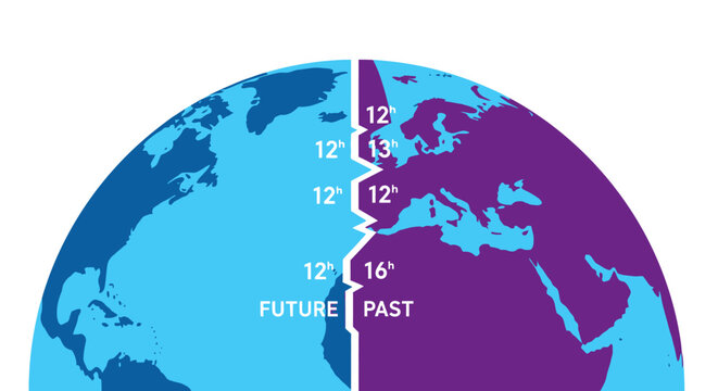 International Date Line Infographic: Future and Past Time Zones on Earth Globe Diagram showing 12h, 13h, and 16h differences.