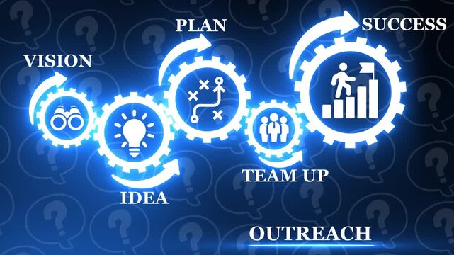 Business strategy flowchart with gears showing vision idea plan team up outreach and success