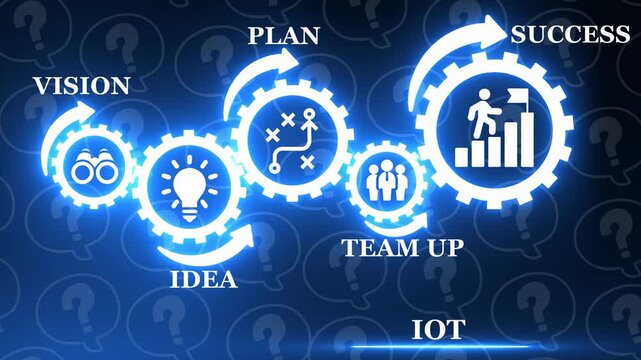 Business strategy concept with gears showing vision idea plan team up and IOT image photo