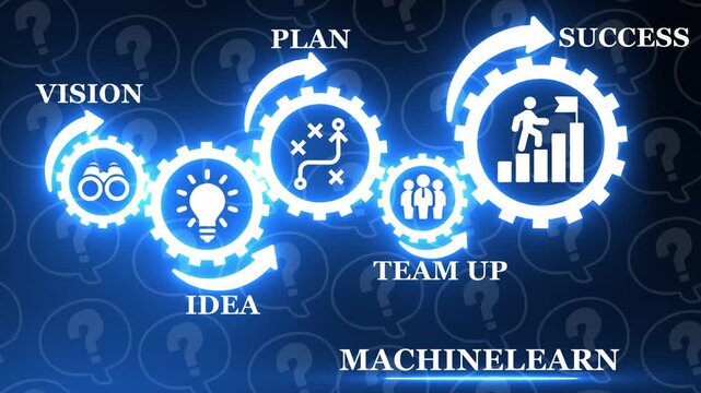 Business process flowchart with gears showing vision idea plan machine learning and success