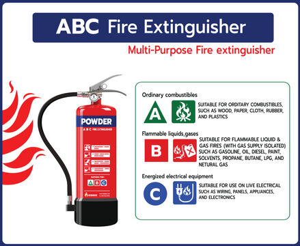 Clean vector illustration of an ABC multi-purpose fire extinguisher with clear explanation of fire classes A, B, and C. Suitable for safety training materials, posters, and educational use