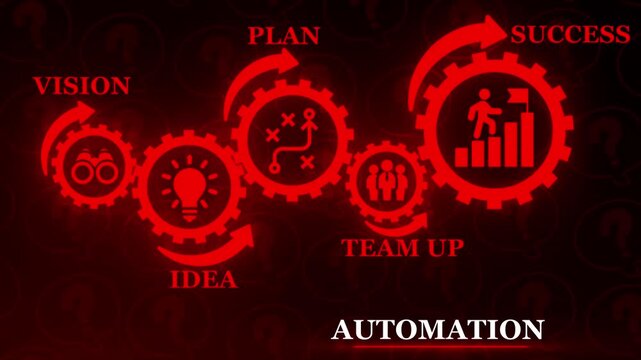 Red Gear Workflow Showing Automation Process from Vision to Success with Question Mark Background business