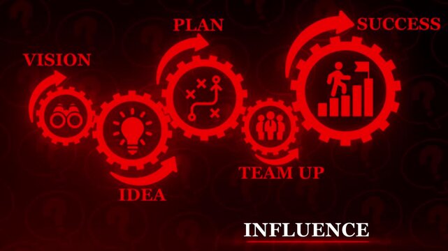 Business strategy gears showing vision idea plan team up success and influence