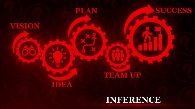 Business process flow diagram with gears showing vision idea plan team up and success with inference text