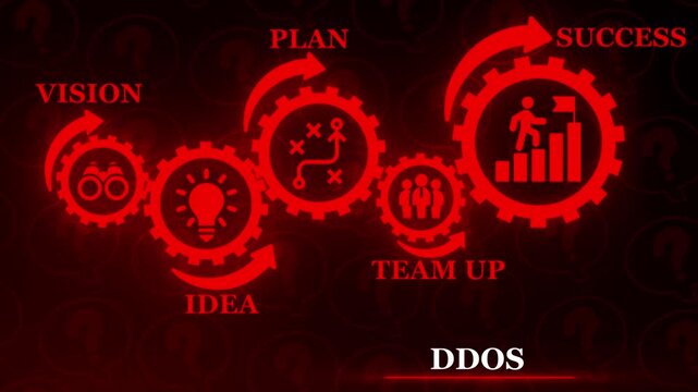 Red Gear Diagram Showing Business Progression From Vision To Success With Text DOS plan idea