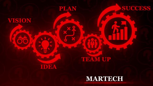 Martech Business Process Gears Showing Vision Idea Plan Team Up and Success image photo