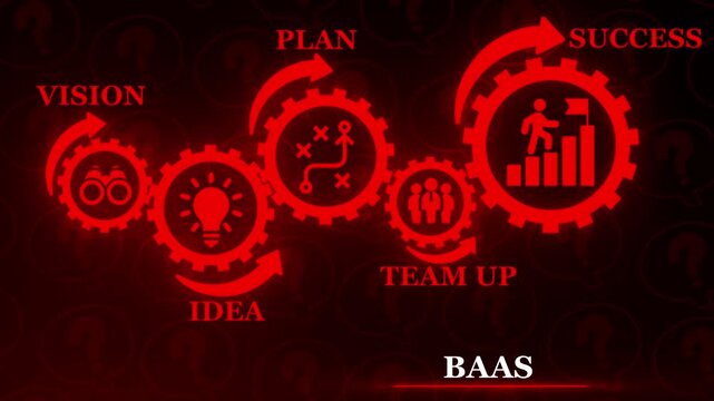 Business Process Automation as a Service BAS concept with gears and icons representing vision idea plan team up and success