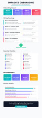 Obraz premium Professional employee onboarding infographic template featuring comprehensive 90-day roadmap for new hire success. Includes onboarding impact metrics, detailed weekly and monthly milestones
