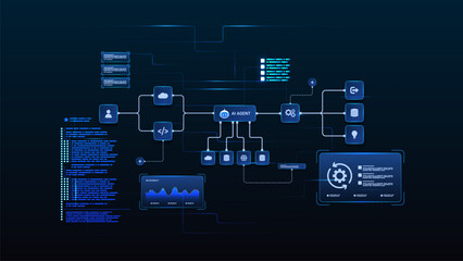 AI workflow automation artificial intelligence. ai agent workflow diagram with automated process flow, cloud integration, data routing, and automation flow.