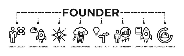 Founder banner web icon vector illustration concept with icon of Vision Leader, Startup Builder, Idea Spark, Dream Founder, Pioneer Path, Startup Mentor, Launch Master, Future Architect.