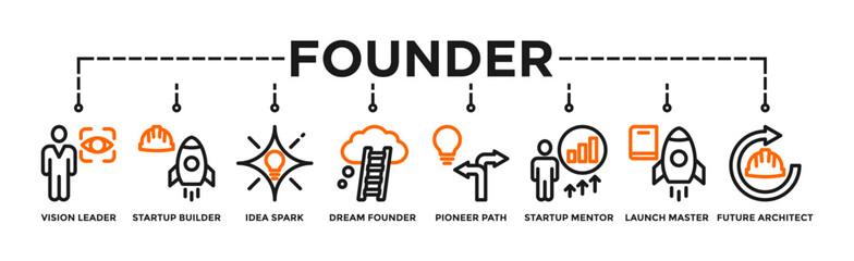 Founder banner web icon vector illustration concept with icon of Vision Leader, Startup Builder, Idea Spark, Dream Founder, Pioneer Path, Startup Mentor, Launch Master, Future Architect.