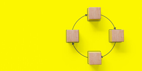 Circle diagram with a wooden cube on a yellow background, representing continuous improvement, business cycles,