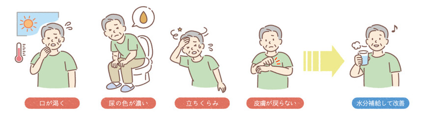 高齢者（男性）の脱水症状のサインと水分補給の重要性を解説するイラスト（医療・介護）