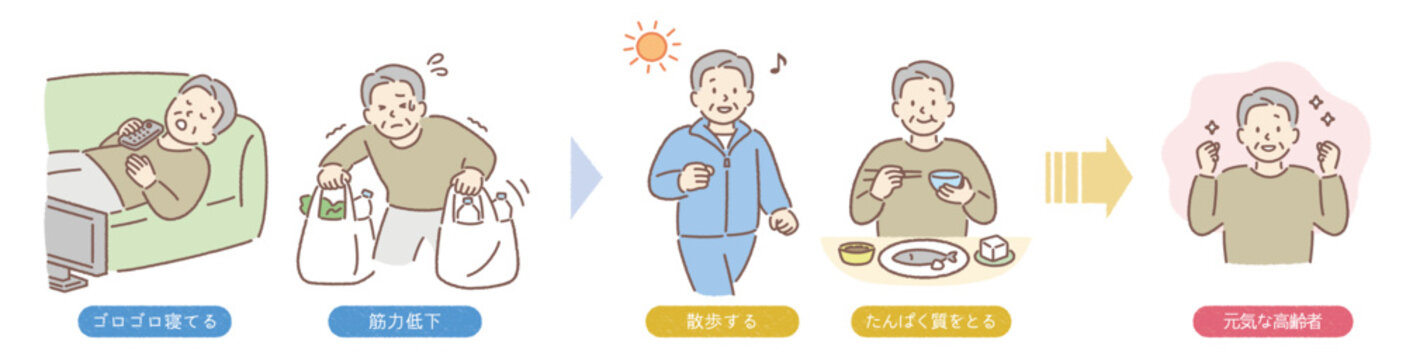 高齢者（男性）のフレイル予防（運動・栄養・社会参加）を説明する6ステップイラスト（介護予防）