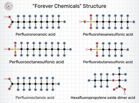 PFAS forever chemicals molecular structures environmental pollution, including PFOS, PFOA, PFNA, PFHxS, PFBS, and HFPO-DA. Vector illustration