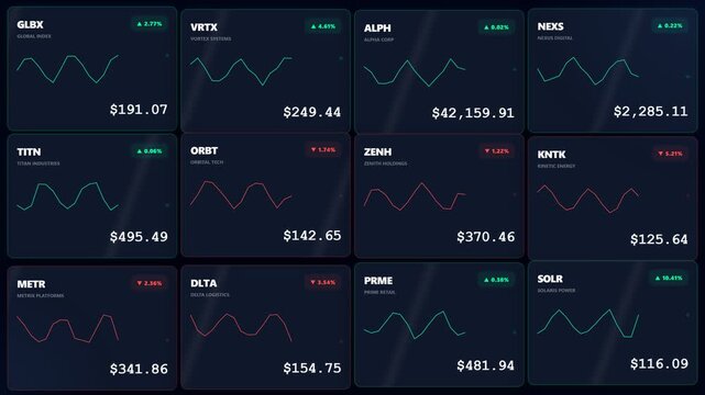 A professional financial dashboard displaying various stock market tickers, fluctuating prices, and dynamic performance charts in a dark mode grid layout.