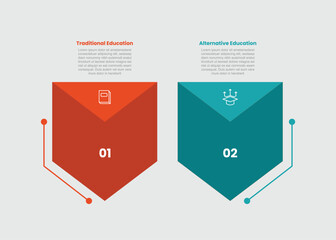 traditional vs alternative education infographic template with arrow and triangle badge side by side with 2 points comparison flat style