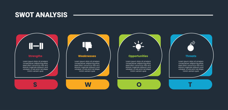 SWOT Analysis model infographic dark outline for slide presentation with rounded rectangle square on horizontal direction with 4 point list