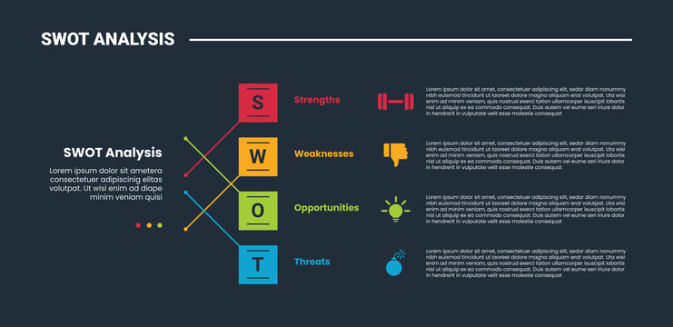 SWOT Analysis model infographic dark outline for slide presentation with stacked vertical list on square connectors box with 4 point list