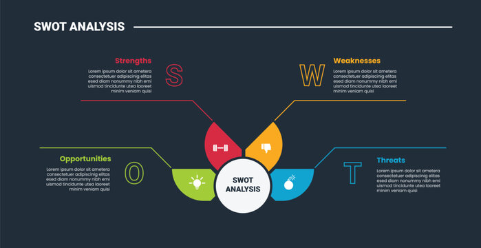 SWOT Analysis model infographic dark outline for slide presentation with central hub on half circle with sharp radial section with 4 point list