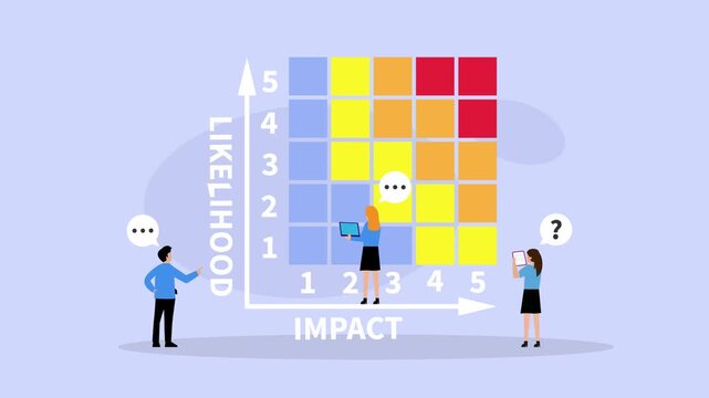 Business Risk Assessment Matrix Concept with Likelihood and Impact Heat Map cartoon animation
