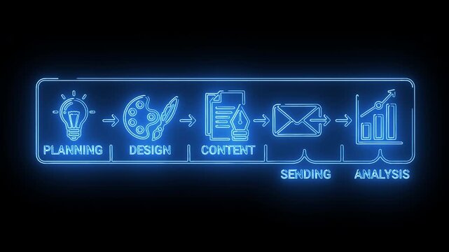 Neon-lit infographic illustrating the process of digital marketing strategy with icons for planning, design, content, SEO, and analysis on a dark background.