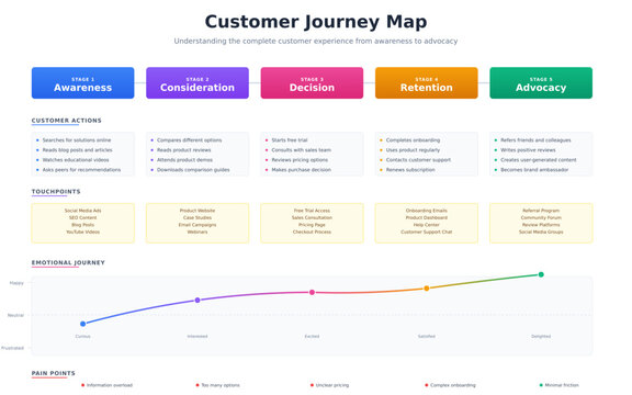 Journey Map Template Images – Browse 58,814 Stock Photos, Vectors, and ...