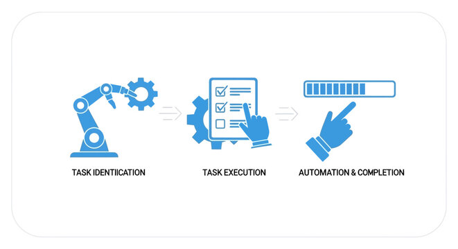 Robotics Automation and Technology Icons.