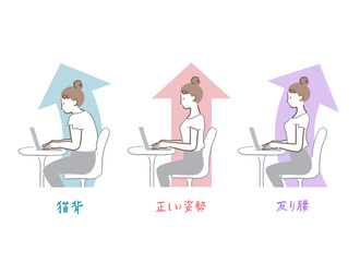 パソコンを操作する猫背と反り腰と正しい姿勢の女性の比較イラストセット