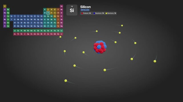 3D Animated Silicon Atom Model with Orbiting Electrons and Periodic Table