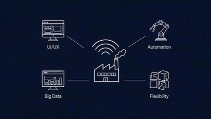 Industrial technology diagram