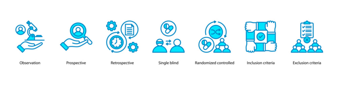 Study Design Approaches web banner featuring Observation, Prospective, Retrospective, Single Blind, Randomized Controlled, Inclusion Criteria, and Exclusion Criteria.