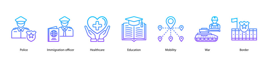 Border and Security Control web banner vector illustration featuring Police, Immigration officer, Healthcare, Education, Mobility, War, and Border.