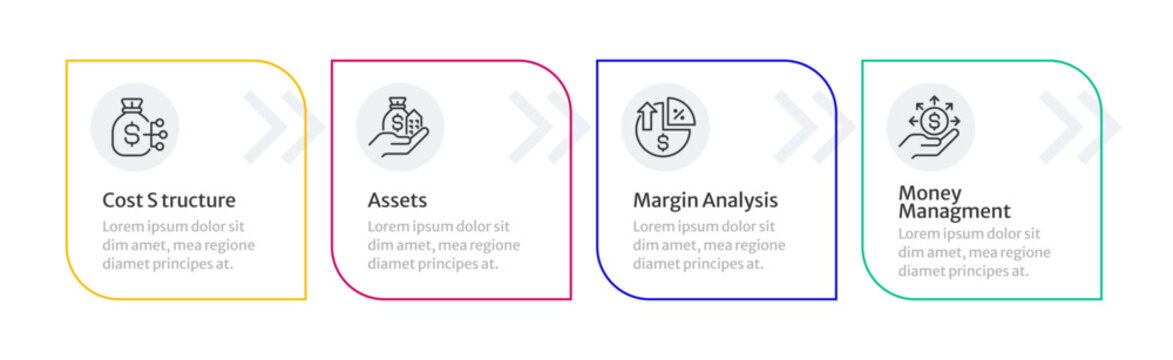Cost structure square rounded infographic 4 steps. Total categorized expenses. Financial framework. Business accounting. Editable thin line icons diagram process. Merriweather Sans font used