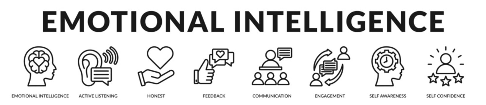 Emotional intelligence banner highlighting empathetic communication and self aware leadership development. in Lineal Icon Style