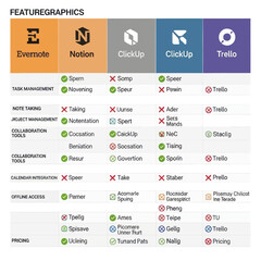 Comparison of Project Management Tools and Features.