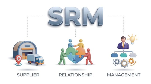 SRM process, supplier relationship management