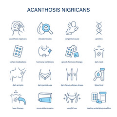 Acanthosis Nigricans symptoms, diagnostic and treatment vector icon set