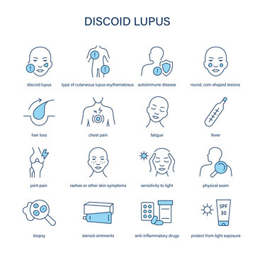 Discoid Lupus symptoms, diagnostic and treatment vector icon set. Line editable medical icons