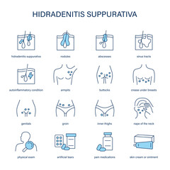 Hidradenitis Suppurativa symptoms, diagnostic and treatment vector icon set