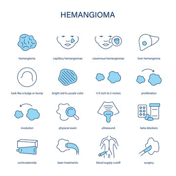 Hemangioma symptoms, diagnostic and treatment vector icon set