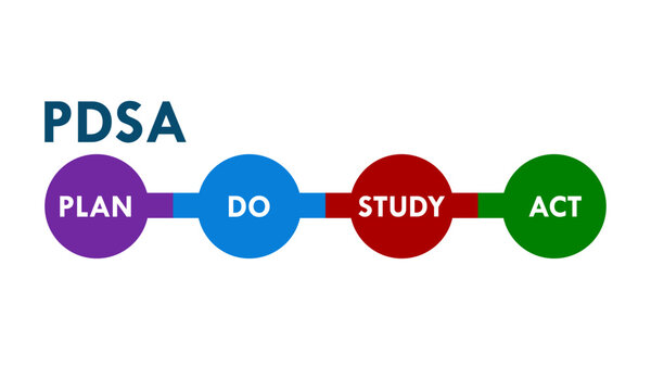 PDSA  - Plan do study act design template illustration