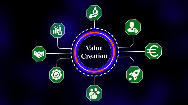 Value Creation strategy concept featuring financial growth planning, competitive positioning, enterprise optimization, and corporate leadership integration.