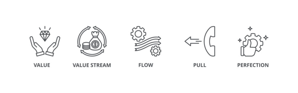 Lean thinking banner web icon vector illustration concept