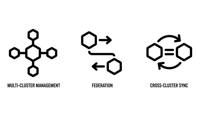 Cloud Computing Infrastructure Icons for Multi-Cluster Management, Federation, and Cross-Cluster Synchronization Architecture
